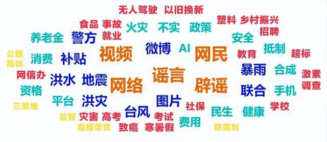 热点追踪 第6页
