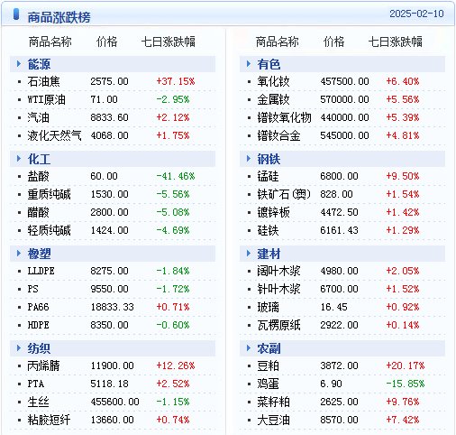 admin 第7页